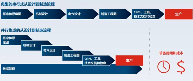 sw装配体等比例放大2倍